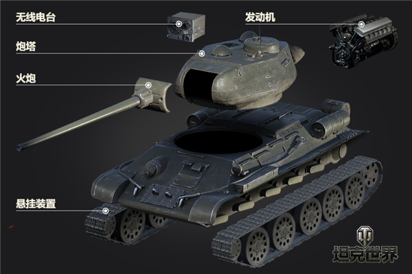 零件DIY迅猛升级《坦克世界》车辆研发全面解析