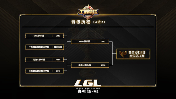 图3：珑神杯LGL《王者荣耀》总决赛晋级名单.jpg